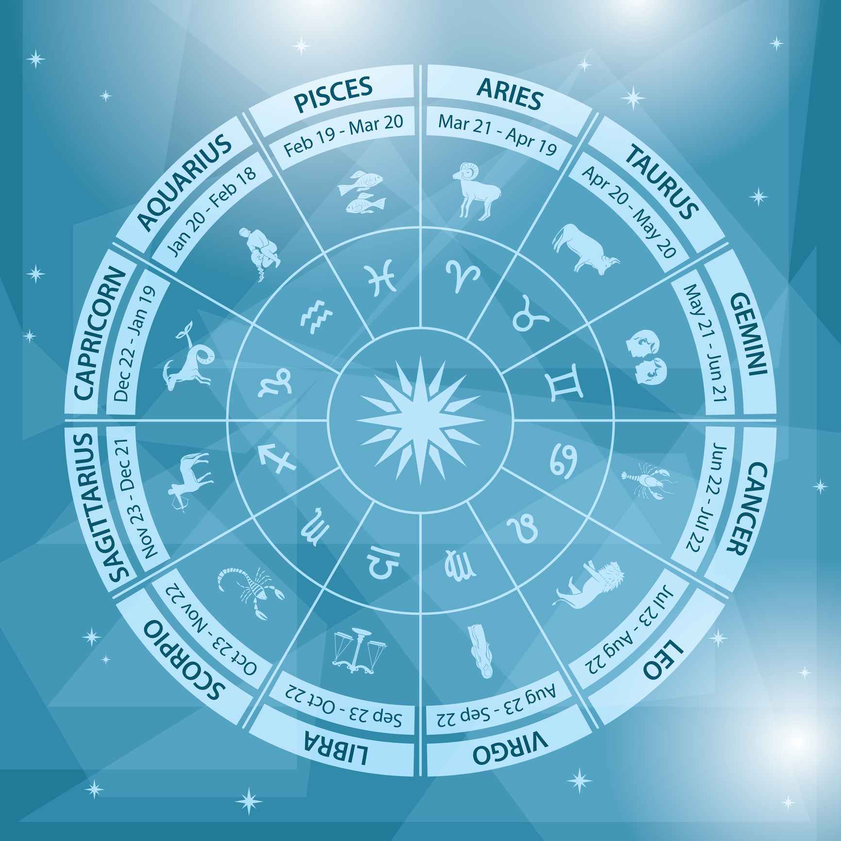 Οι αστρολογικές προβλέψεις της εβδομάδας 28 Φεβρουαρίου με 6 Μαρτίου