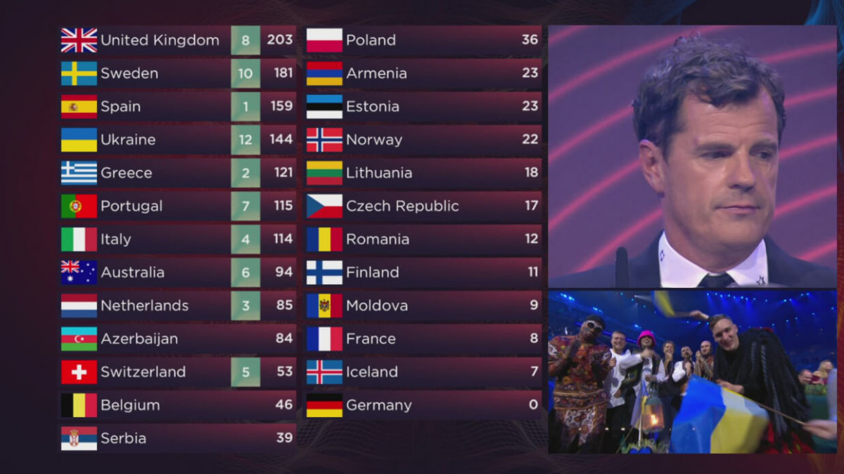 Eurovision