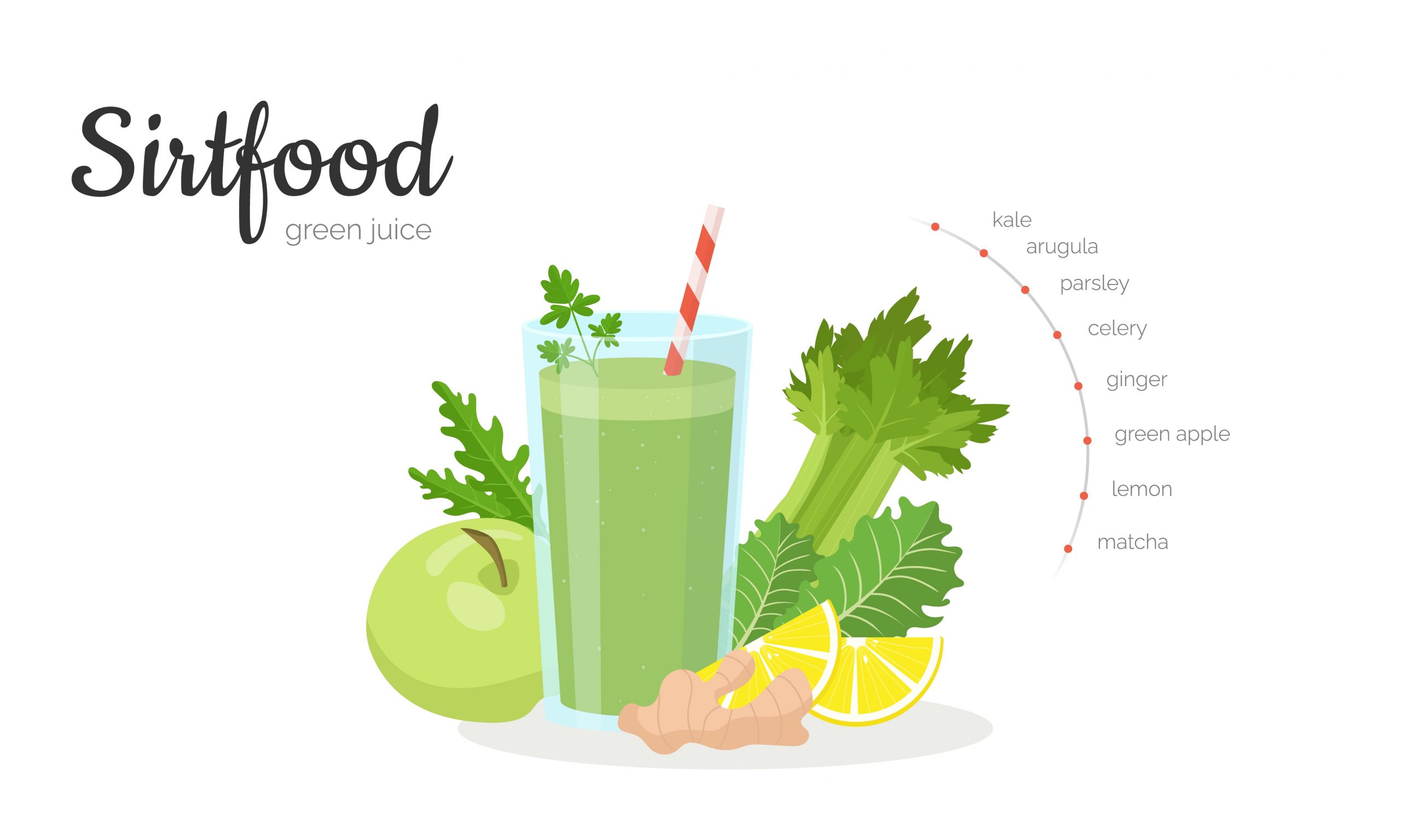 sirtfood
