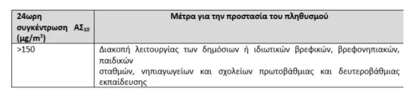 σκόνη