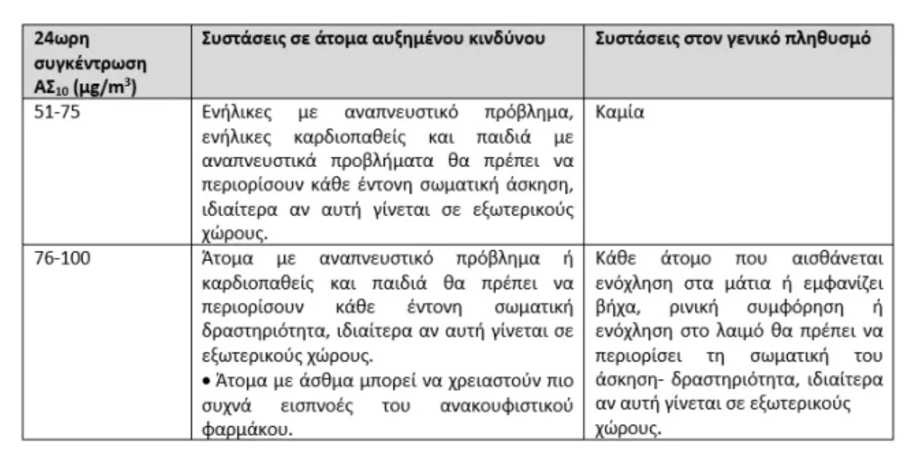 σκόνη